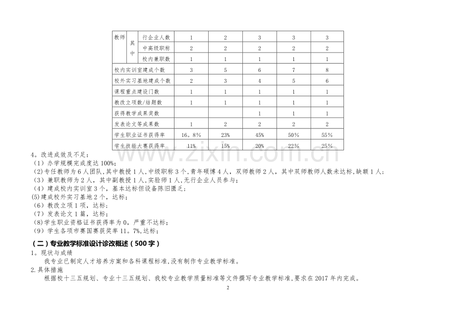 机电一体化技术专业2016质量诊改报告.doc_第2页