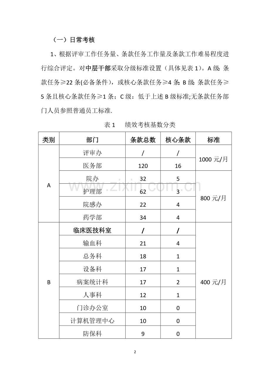 等级医院评审专项工作绩效考核方案.doc_第2页