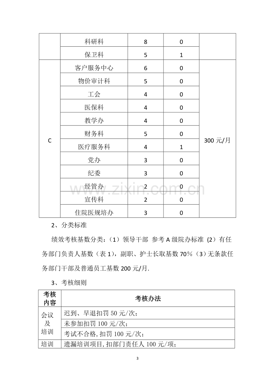 等级医院评审专项工作绩效考核方案.doc_第3页