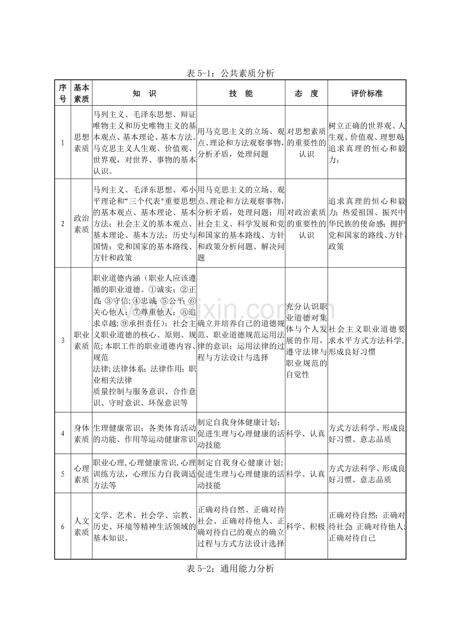 湖南理工职业技术学院人才培养总体方案.doc_第3页