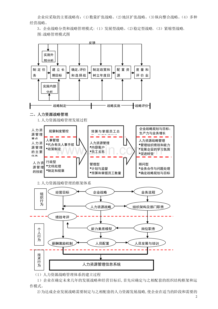 人力资源管理师(二级)教材缩减版.doc_第2页