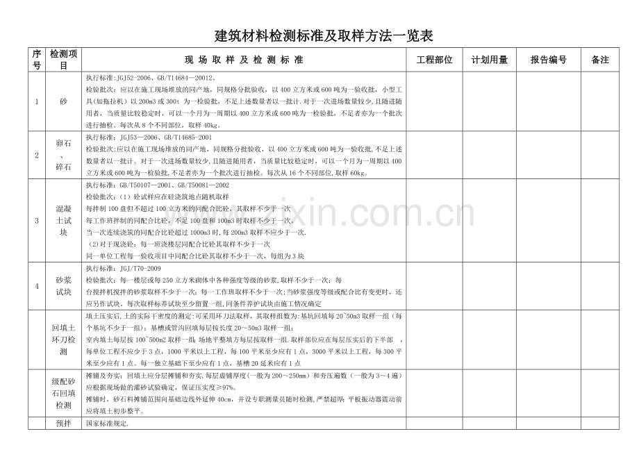 建筑材料检测标准及取样方法一览表.doc_第1页