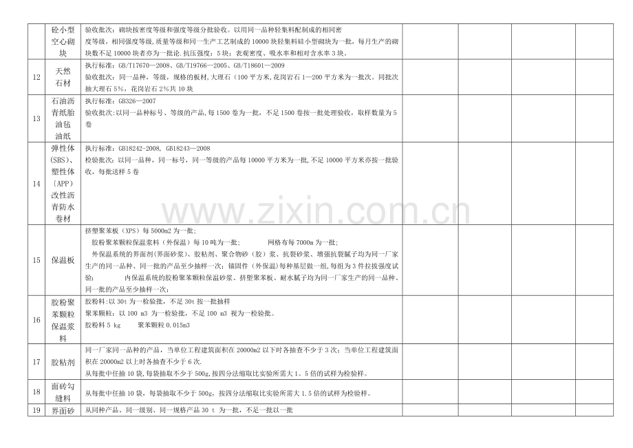 建筑材料检测标准及取样方法一览表.doc_第3页