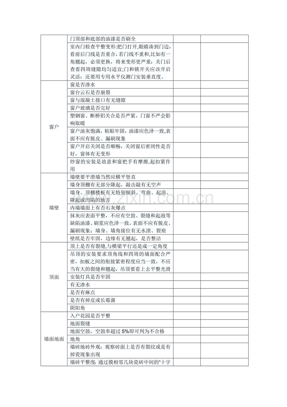 精装房验房项目表格(实用版).doc_第2页