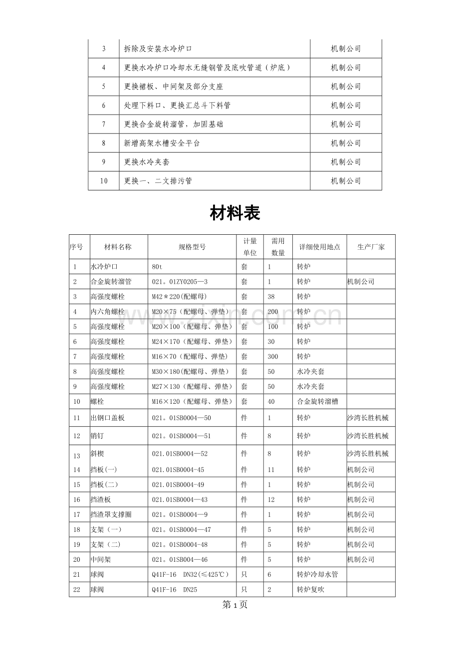 检修方案模板.doc_第2页