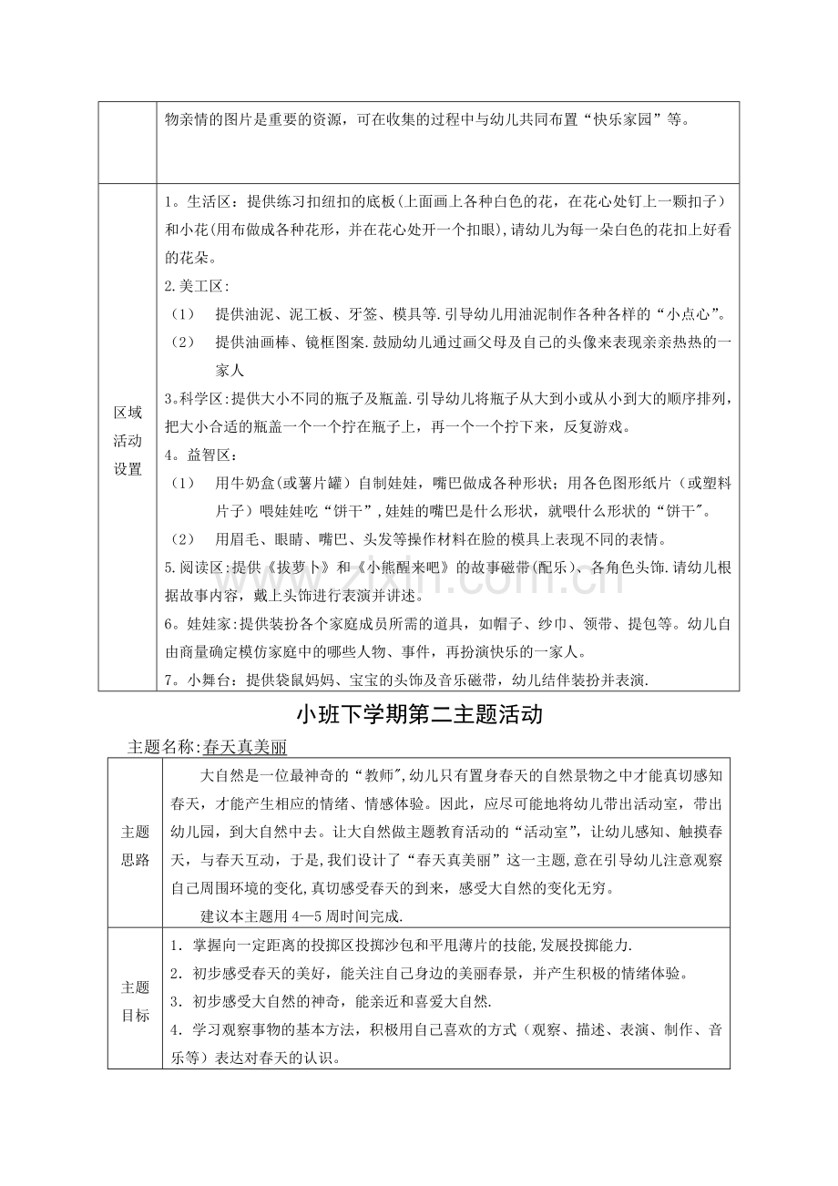 小班下学期主题计划.doc_第2页