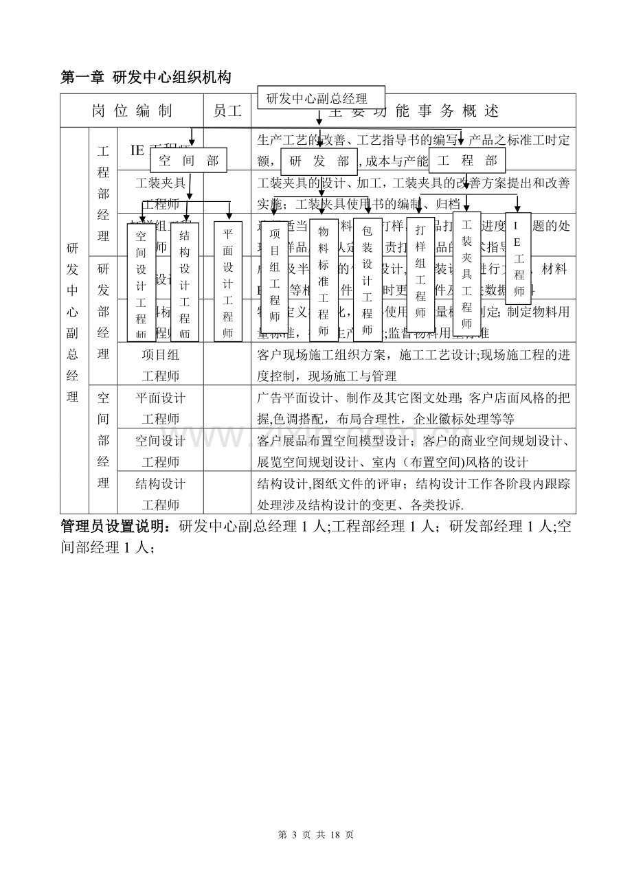 研发中心岗位职责说明书.doc_第3页