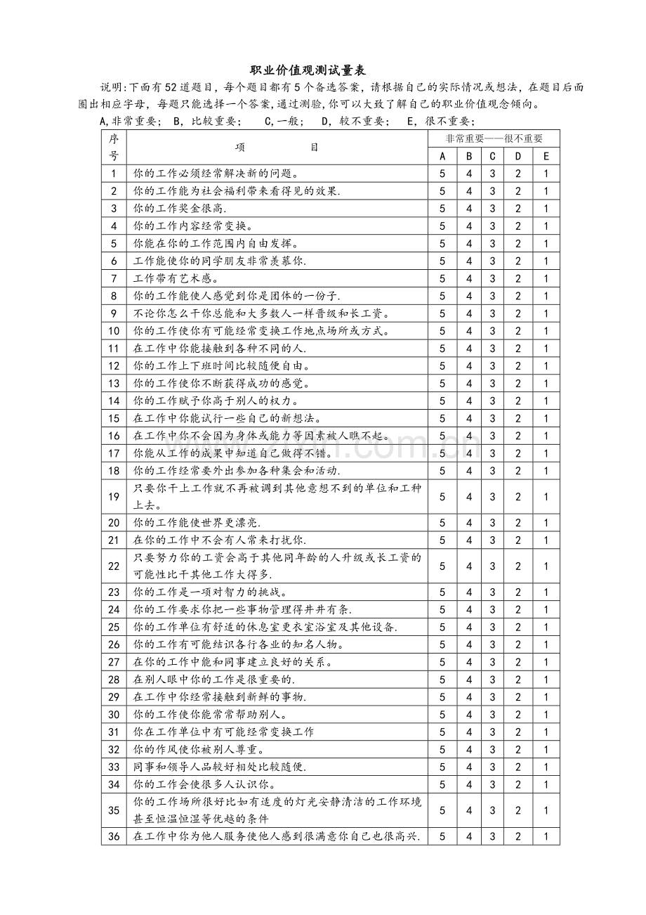 职业价值观测试量表(整理版)01242.doc_第1页