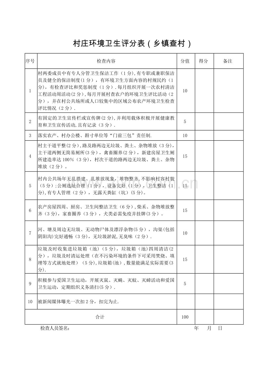 村庄环境卫生评分表.doc_第1页