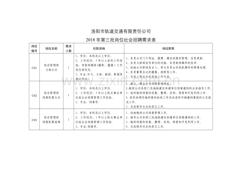 洛阳轨道交通有限责任公司.doc_第1页