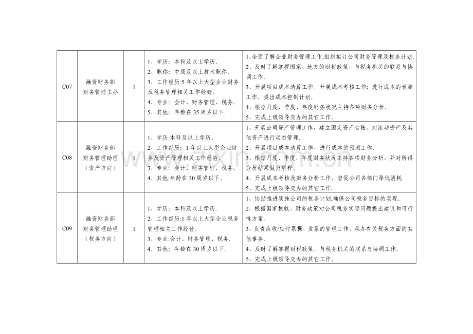 洛阳轨道交通有限责任公司.doc_第3页