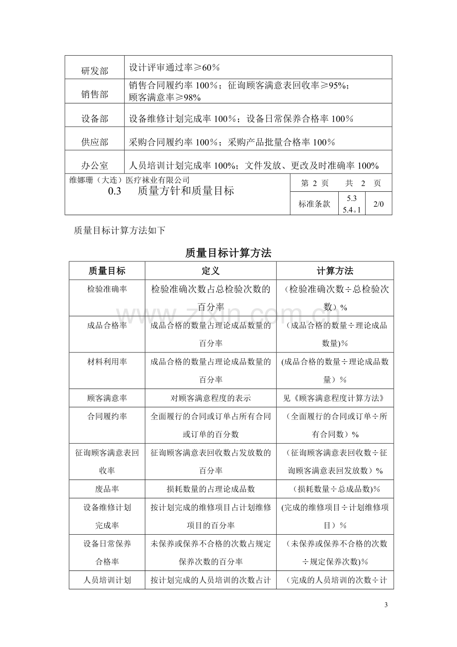 纺织公司质量手册.doc_第3页