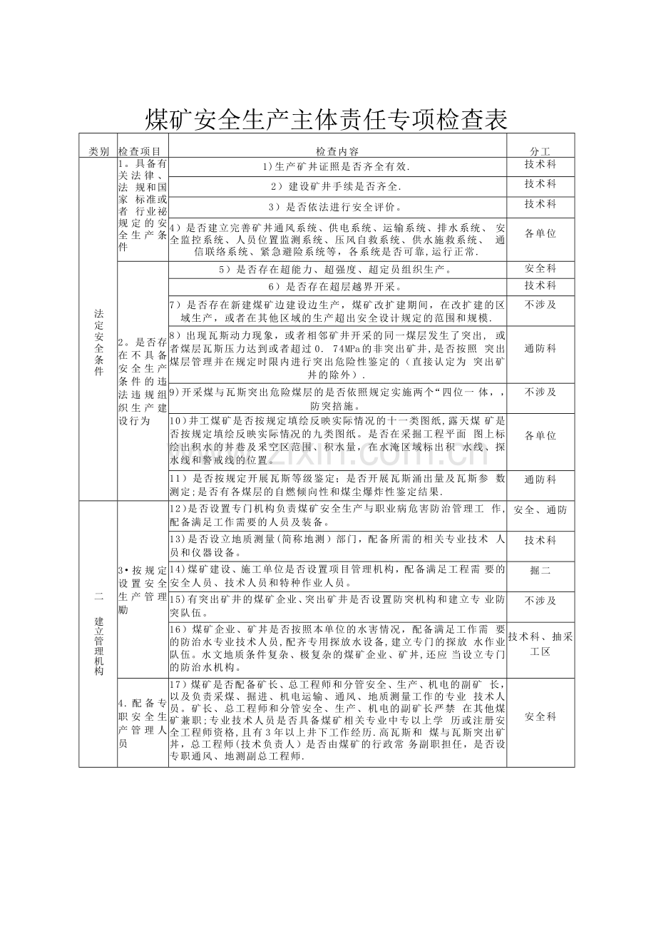 安全生产主体责任表分工.doc_第1页