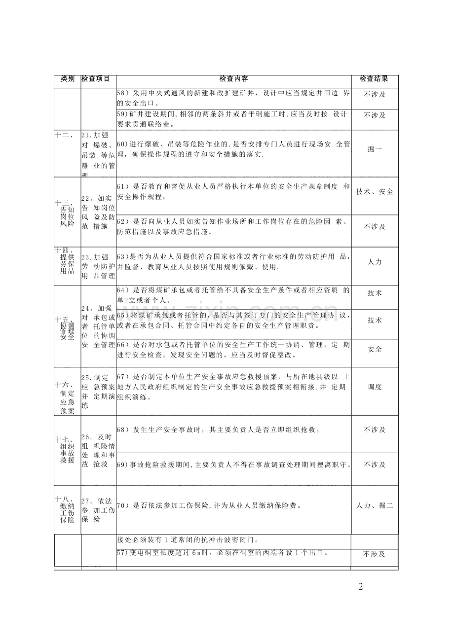 安全生产主体责任表分工.doc_第2页