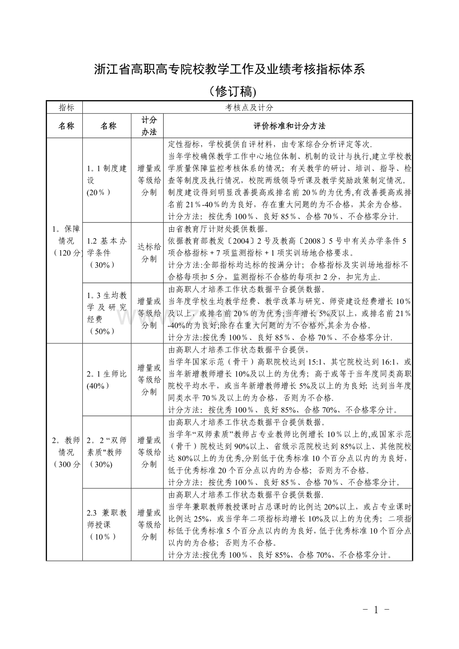 浙江高职高专院校教学工作及业绩考核指标体系.doc_第1页