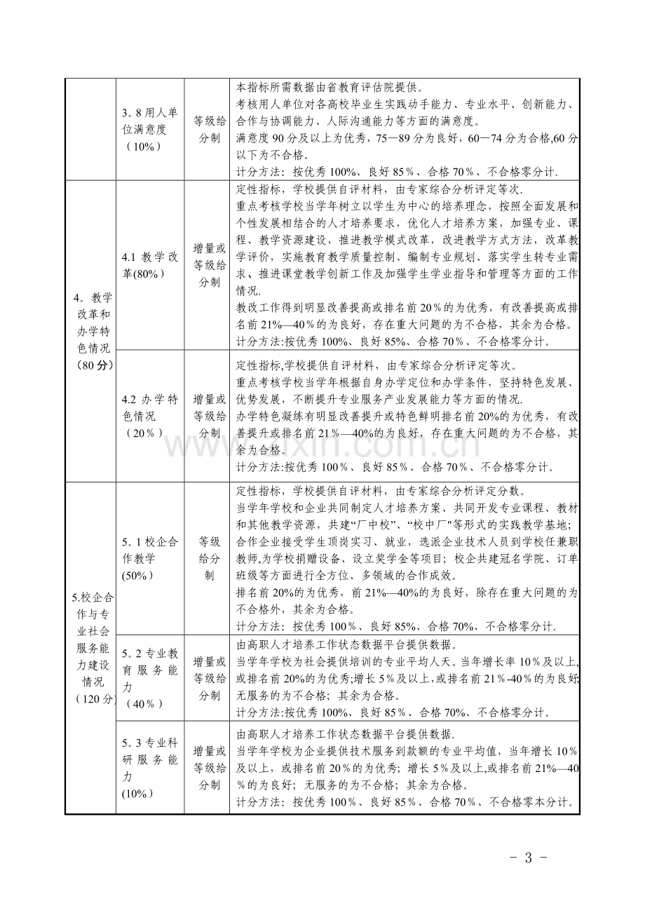 浙江高职高专院校教学工作及业绩考核指标体系.doc_第3页