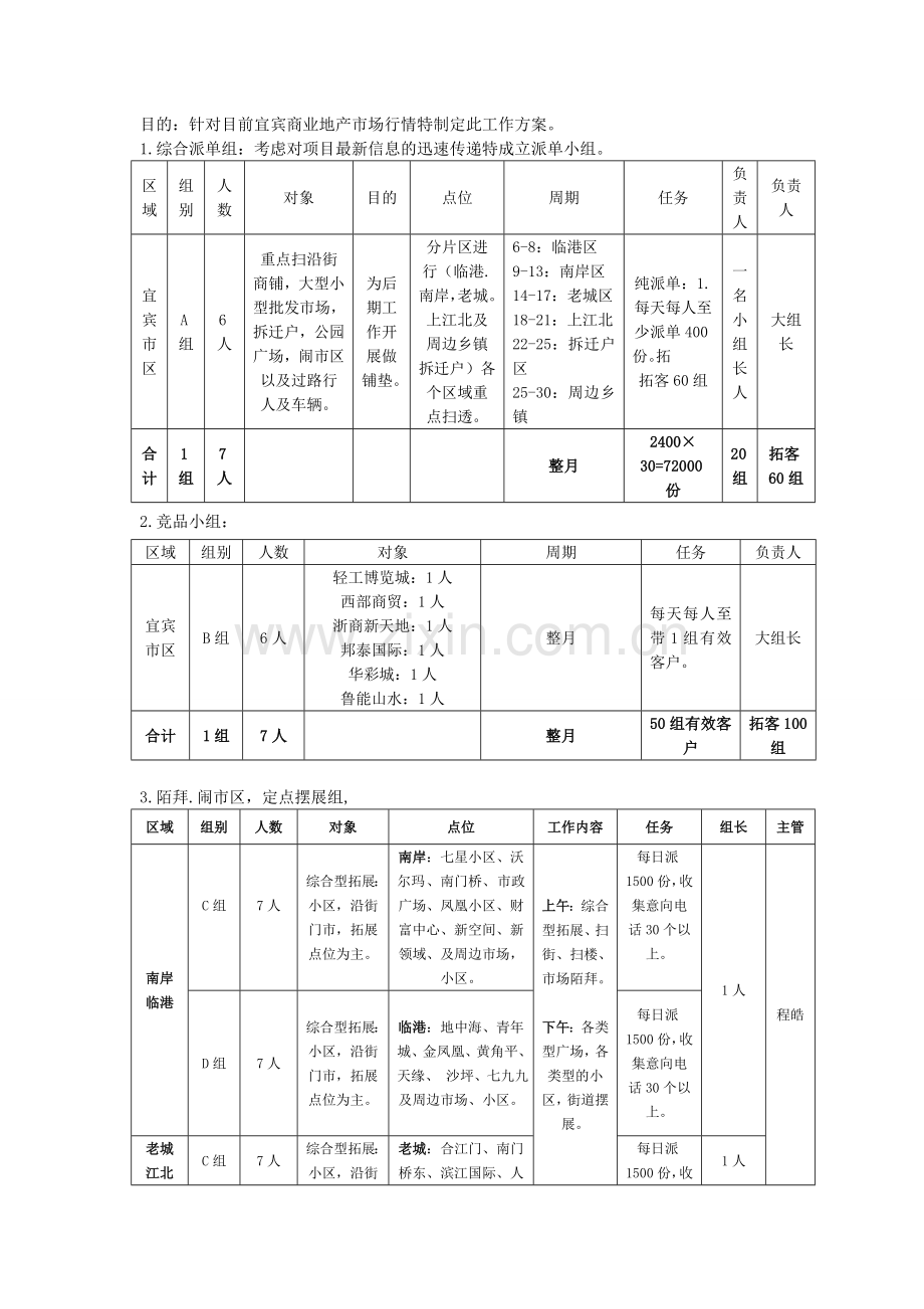 房地产行销方案.doc_第2页