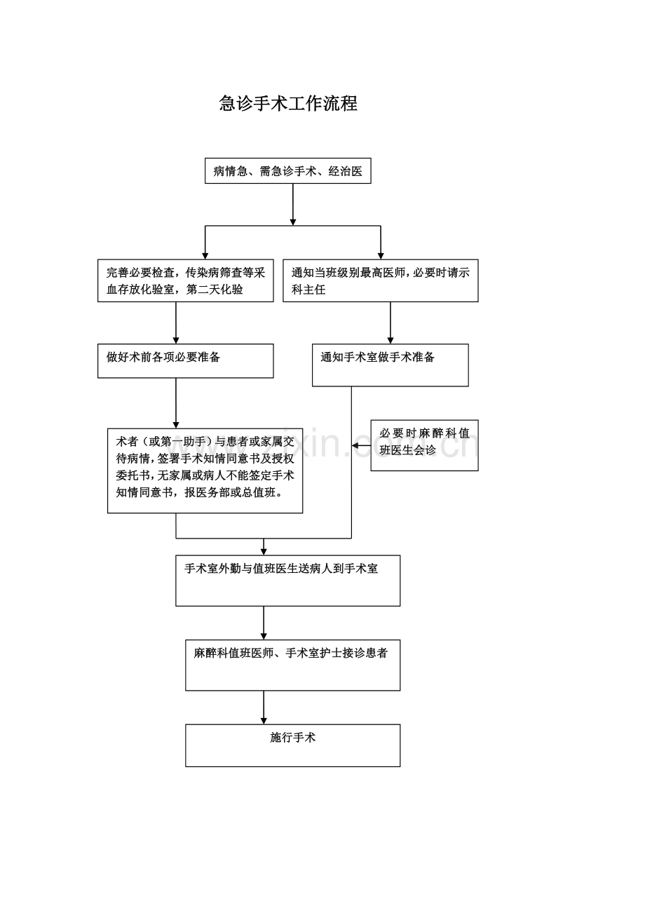 急诊手术管理制度.doc_第3页