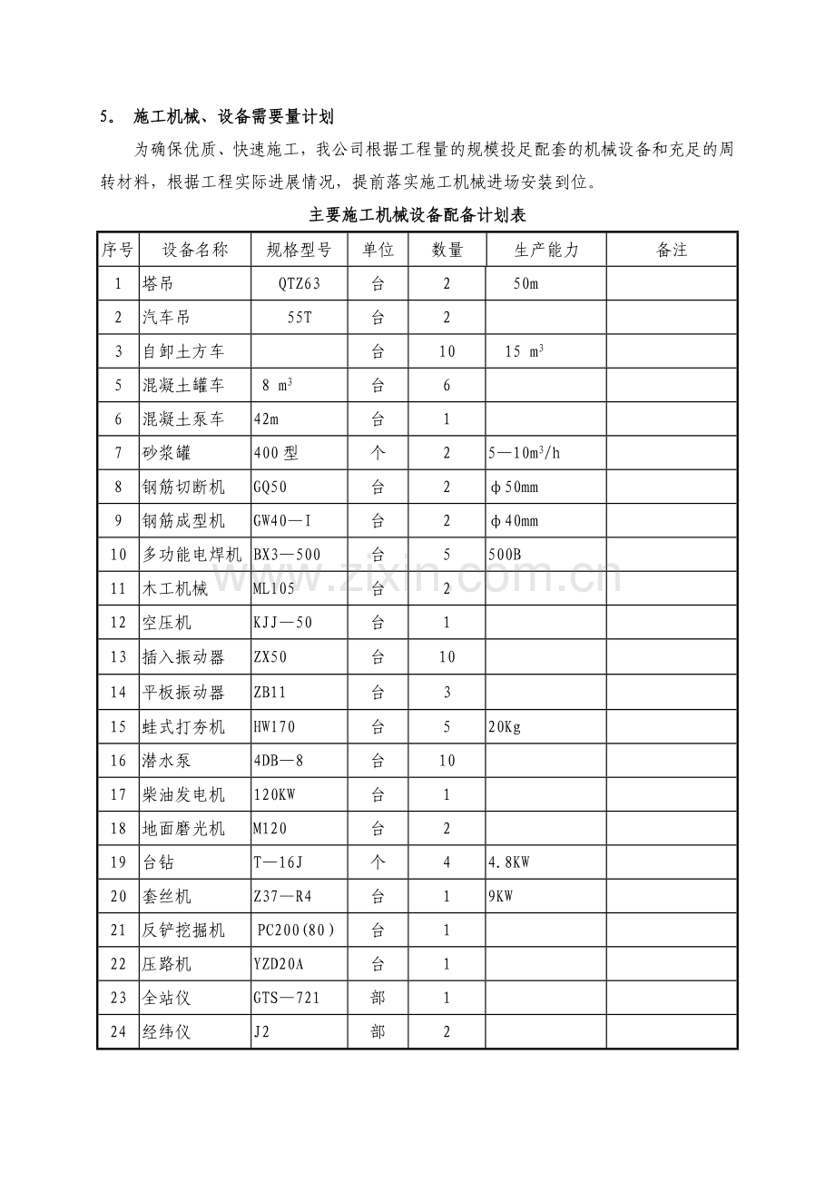 施工机械、设备需要量计划.doc_第1页