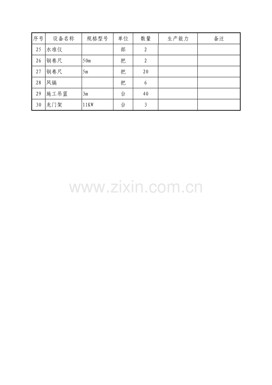 施工机械、设备需要量计划.doc_第2页