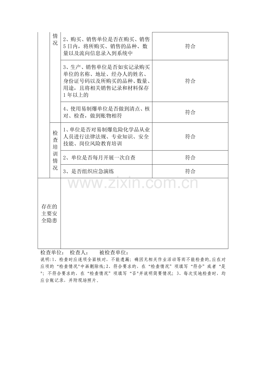 易制爆危险化学品检查表.doc_第2页