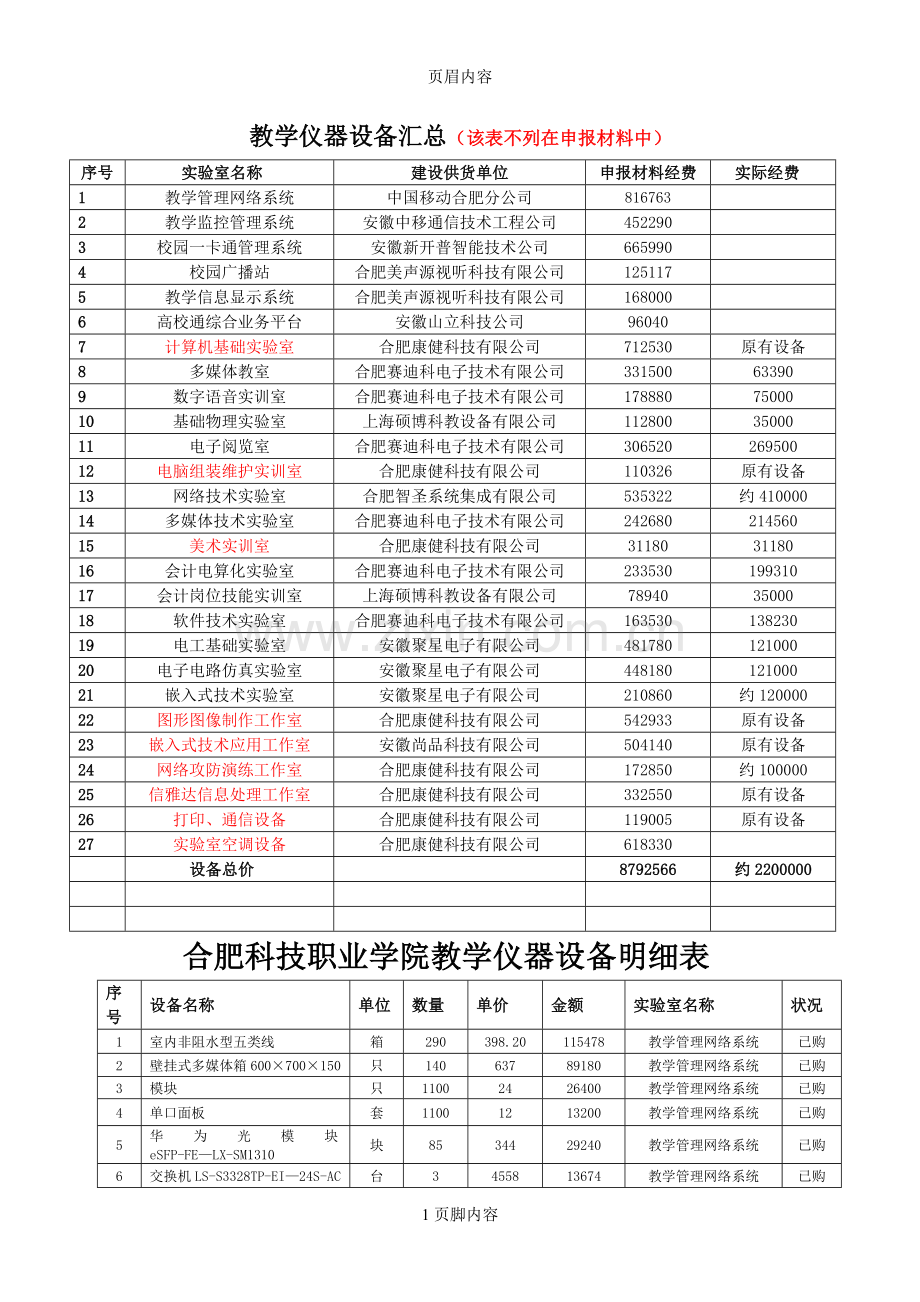 教学仪器设备明细表.doc_第1页