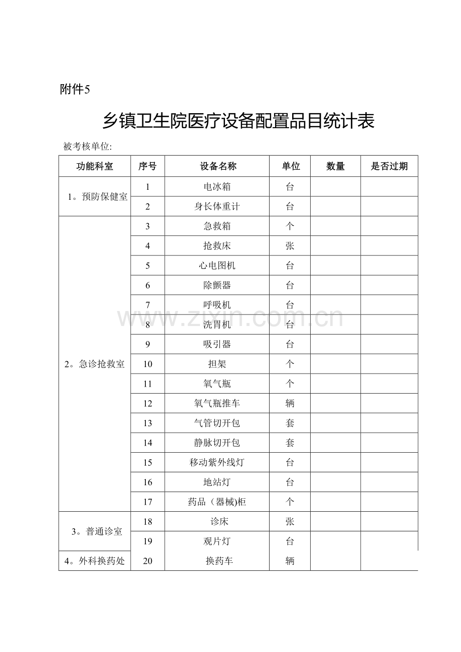 乡镇卫生院医疗设备配置品目统计表.doc_第1页