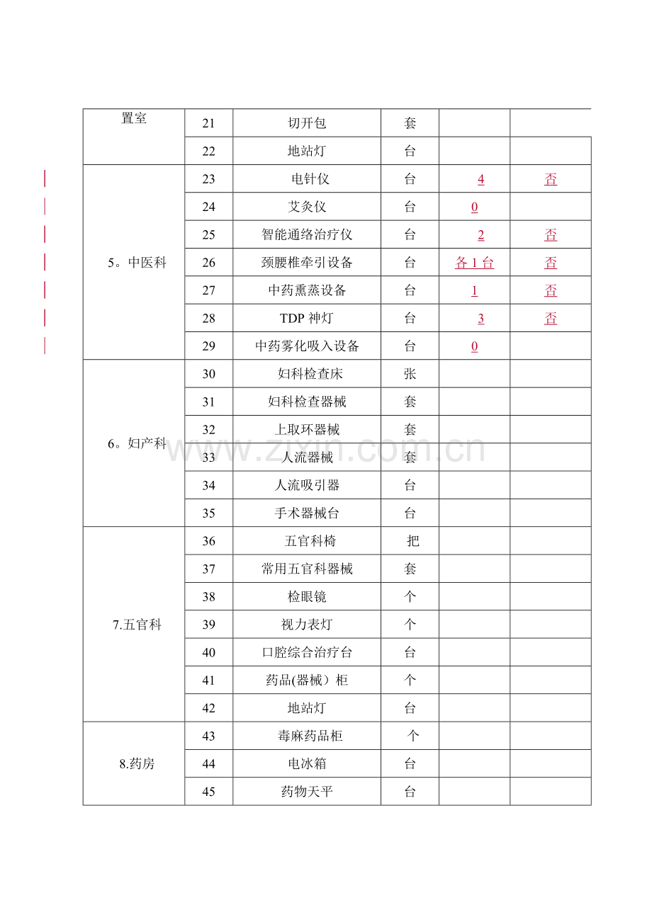 乡镇卫生院医疗设备配置品目统计表.doc_第2页