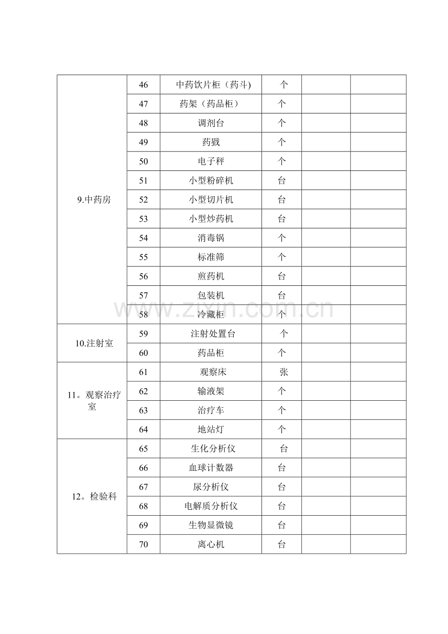 乡镇卫生院医疗设备配置品目统计表.doc_第3页