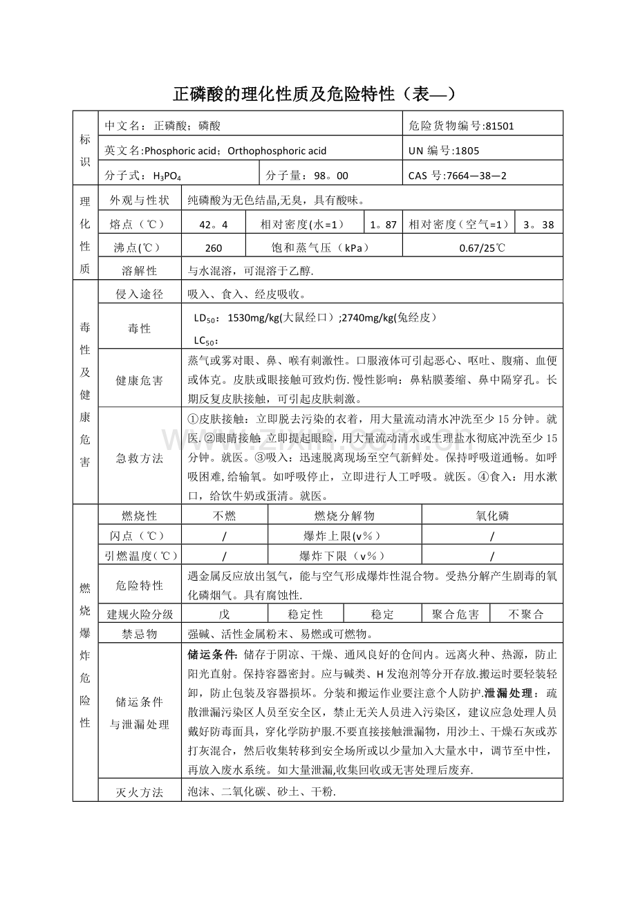 正磷酸的理化性质及危险特性(表-).doc_第1页