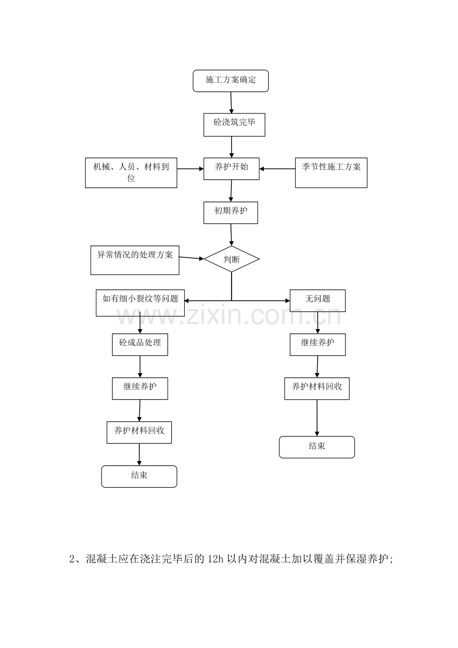 混凝土养护方案43562.doc_第3页