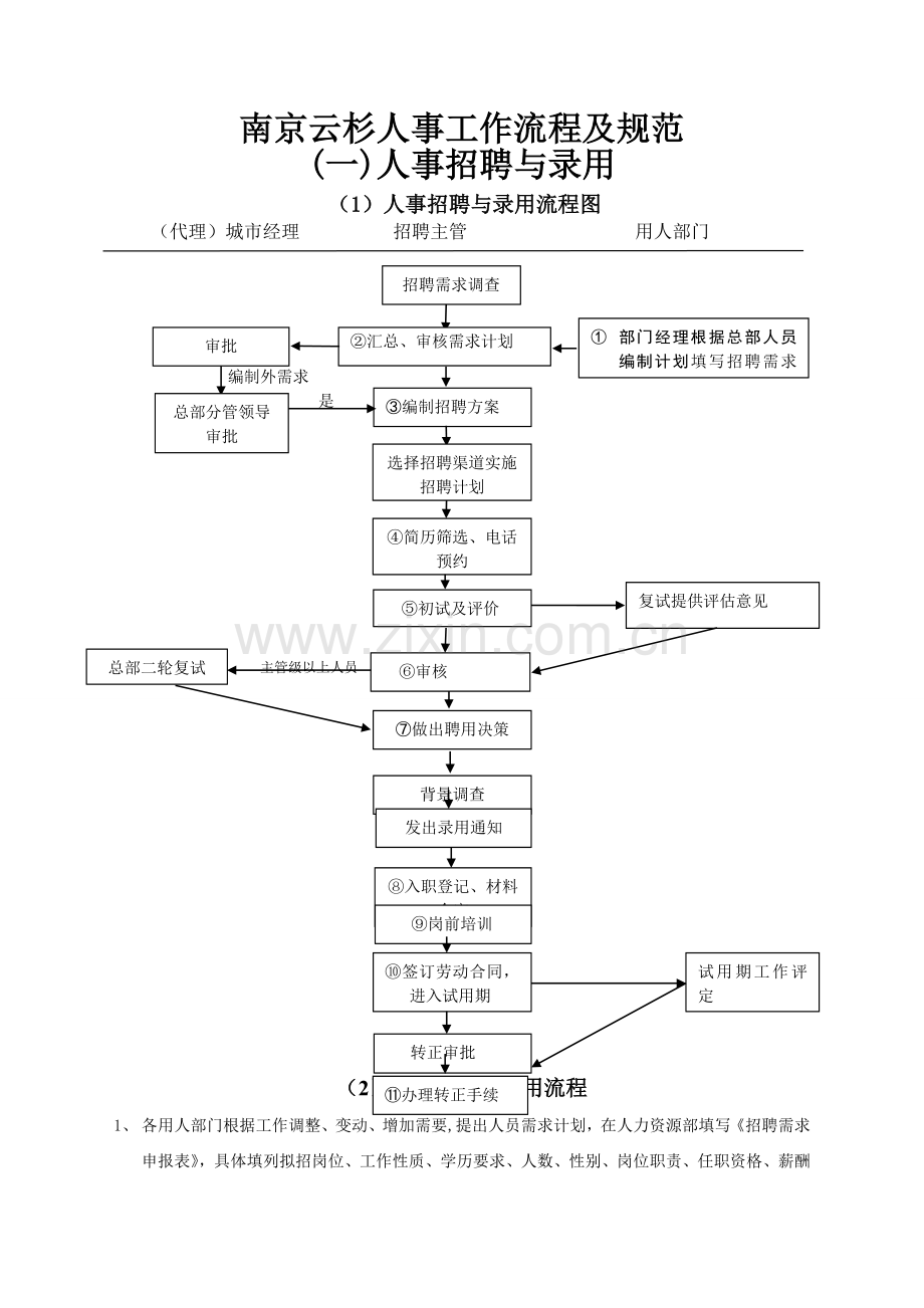 人事工作流程及规范.doc_第1页