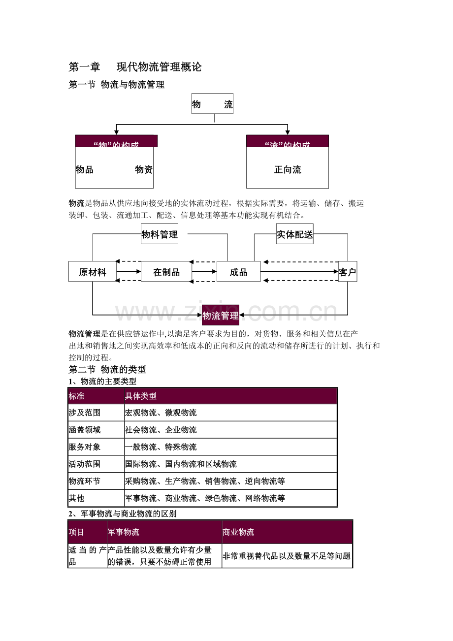 现代物流管理概论.doc_第1页