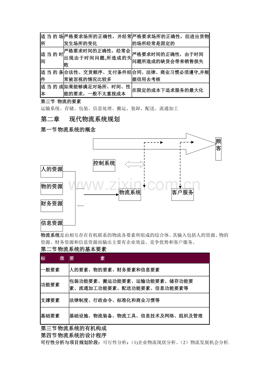 现代物流管理概论.doc_第2页