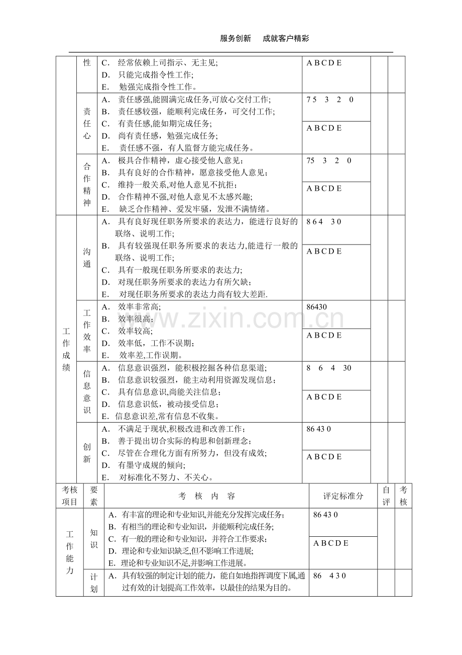 店长晋升申请表.doc_第2页