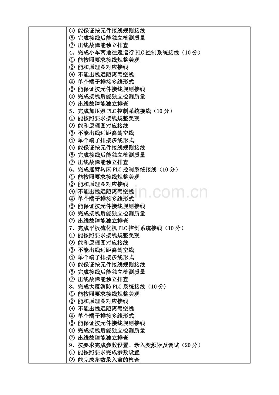 电气PLC课程期末项目考核方案及评分标准.doc_第2页