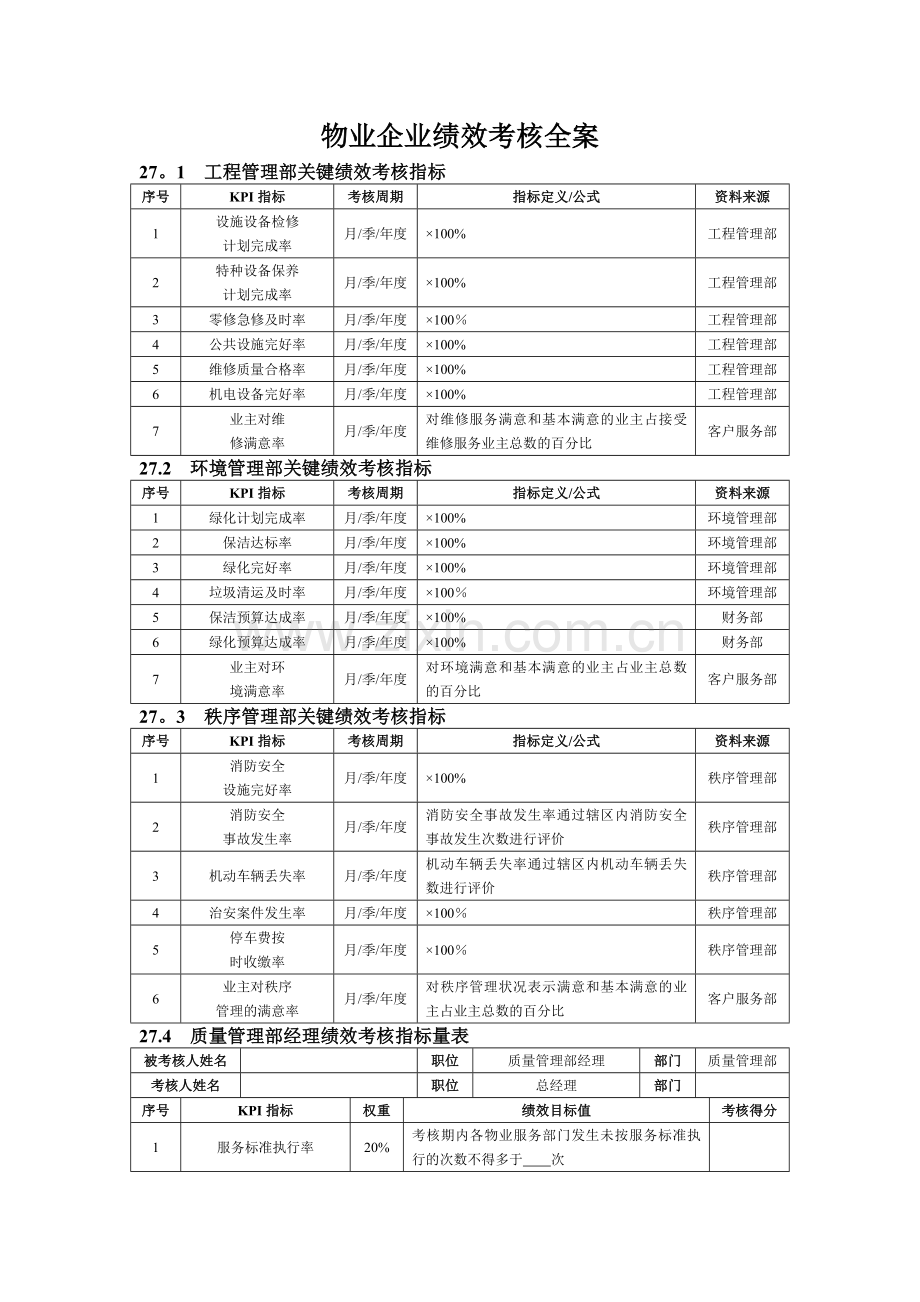 物业企业绩效考核全案.doc_第1页