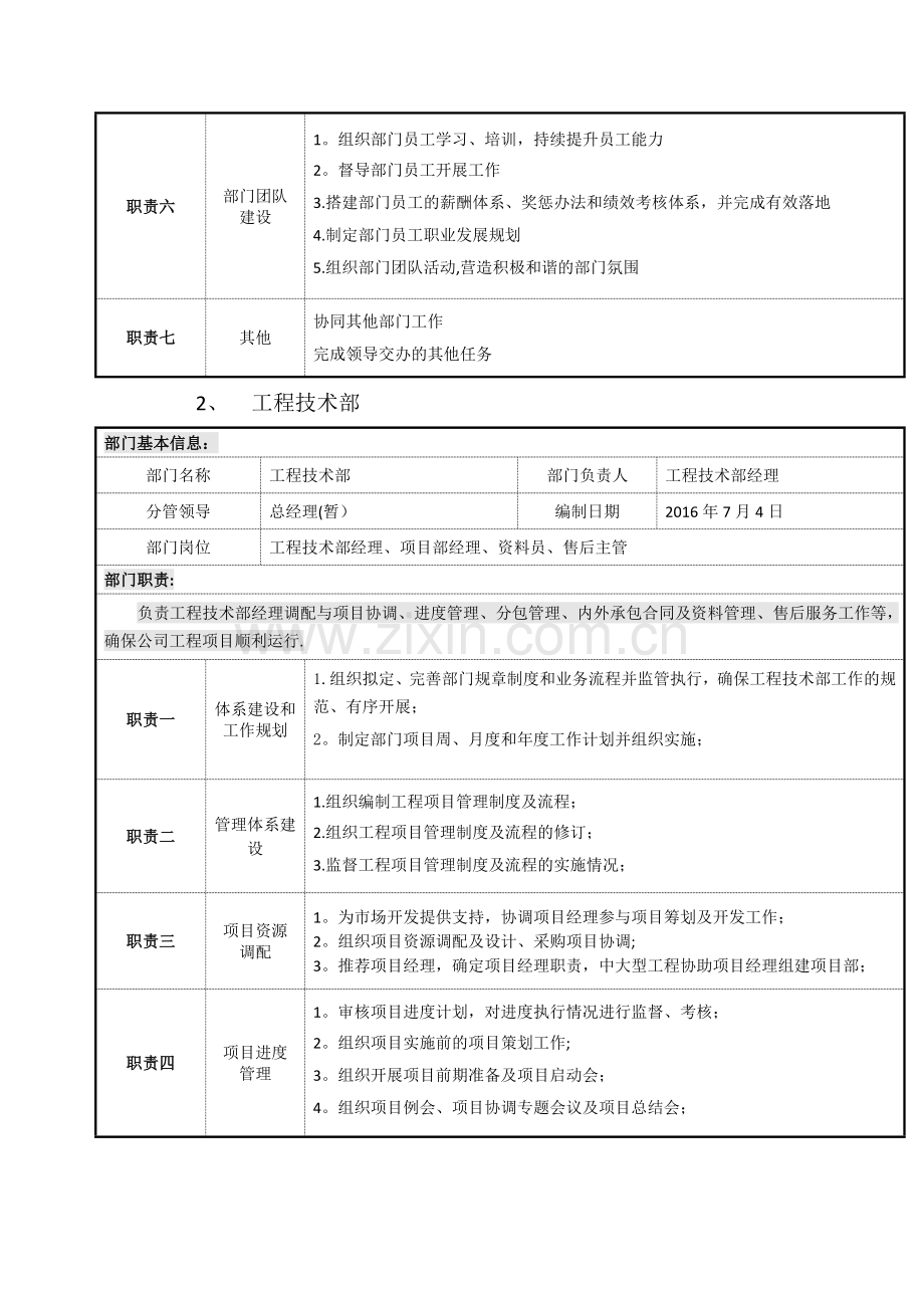 组织架构及各职能部门职责.docx_第3页