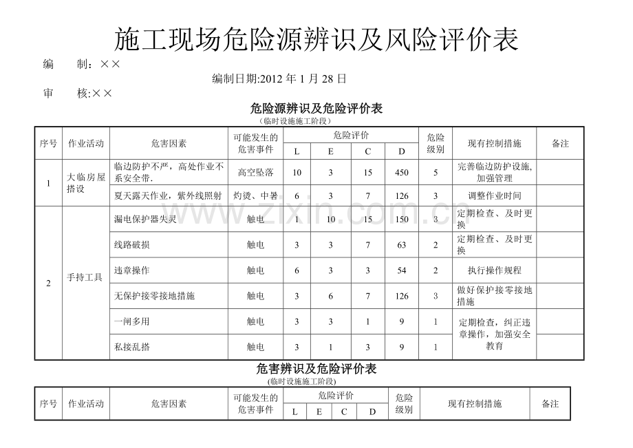 施工现场危险源辨识及评价表.doc_第1页