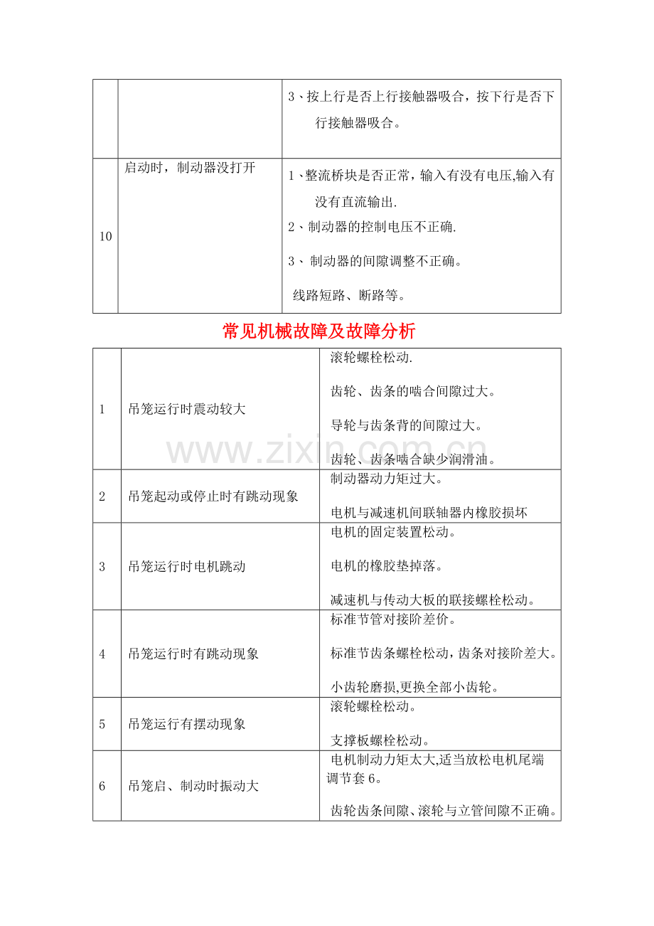 施工升降机常见故障及处理方法.doc_第2页