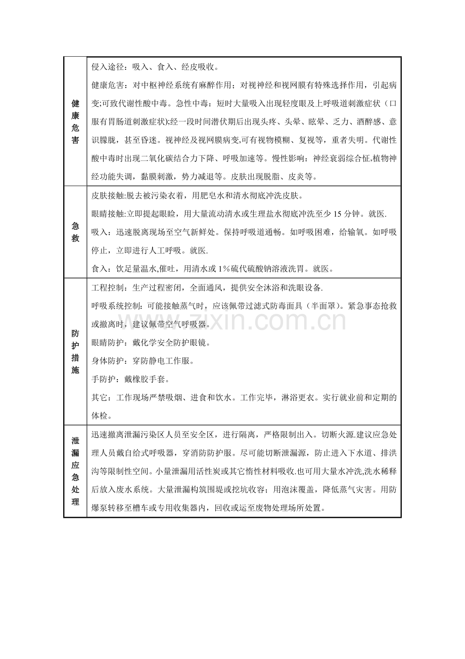 甲醇物化性质及危险危害特性一览表.doc_第2页