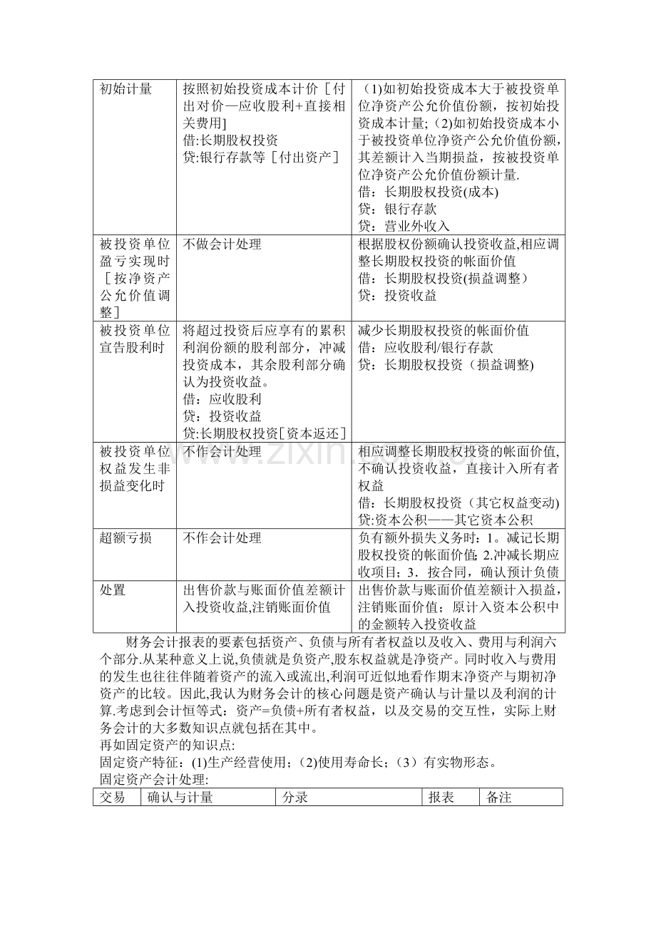 中级财务会计学习心得.doc_第2页