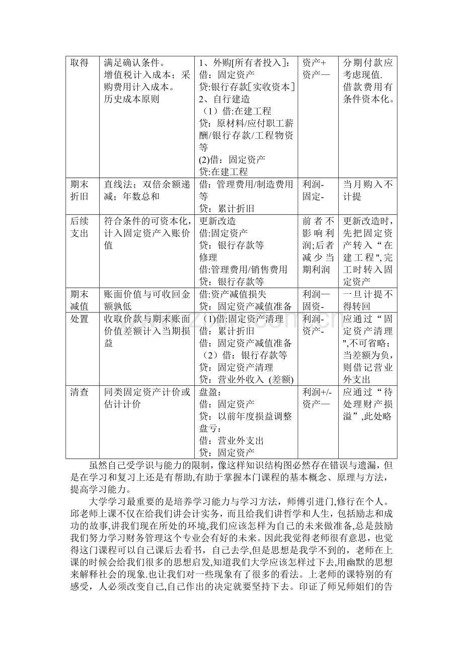 中级财务会计学习心得.doc_第3页