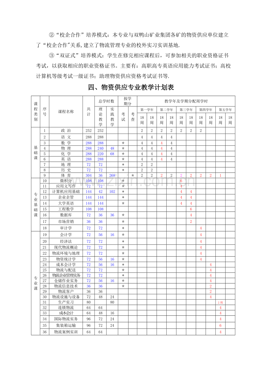 五年制(旧)姜国臣《物资供应》专业人才培养方案分析.doc_第3页