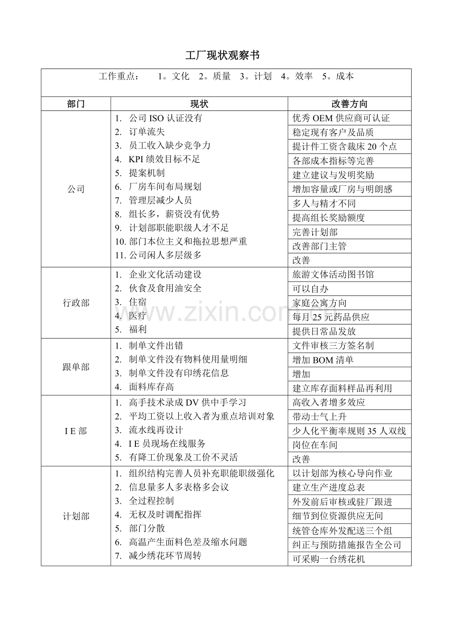 工厂改善方案.doc_第1页