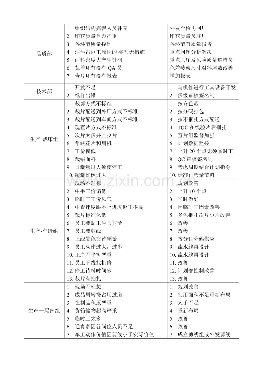 工厂改善方案.doc_第2页