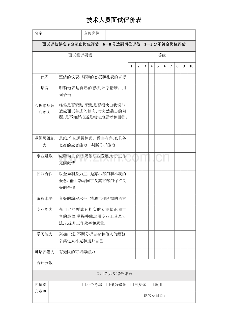 技术人员面试评价表.doc_第1页