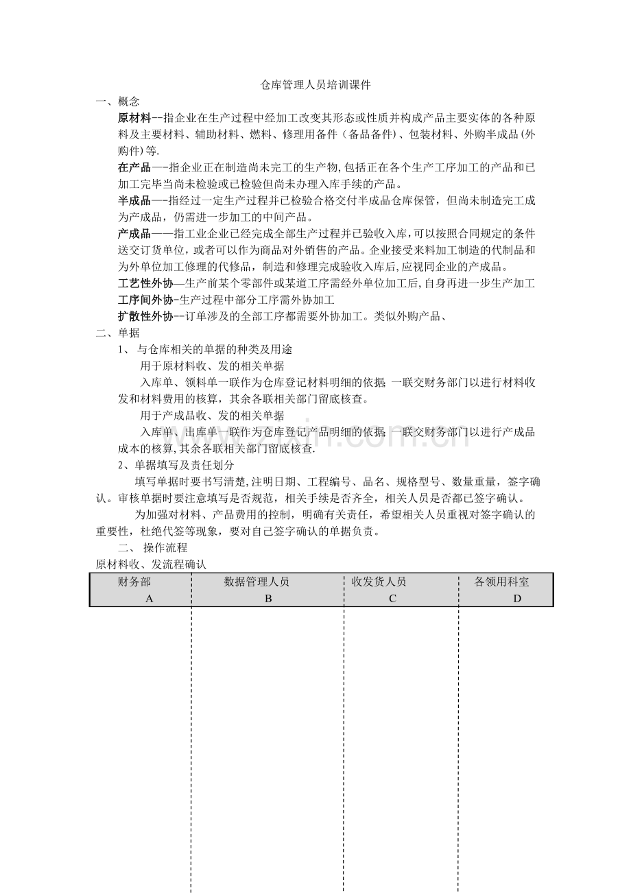 仓库管理人员培训课件.doc_第1页