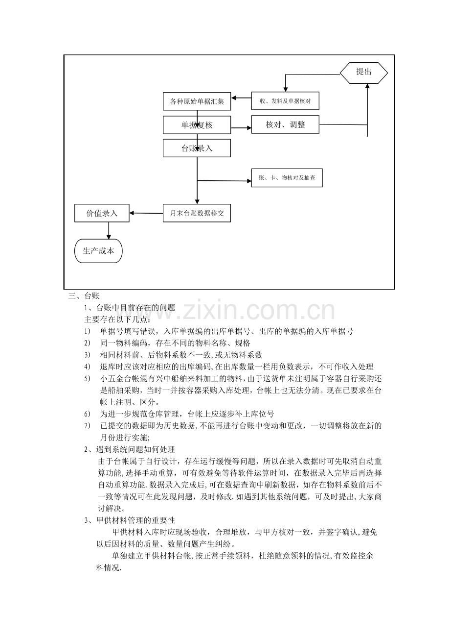 仓库管理人员培训课件.doc_第2页