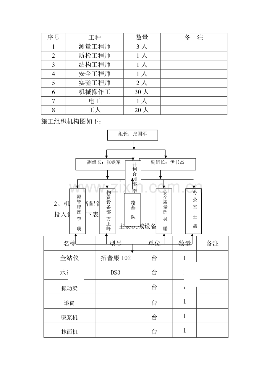 砼-混凝土路面施工方案.doc_第2页